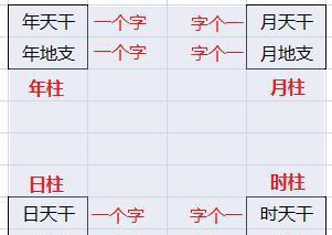 算命八字的基础知识(分析八字最简单的方法)