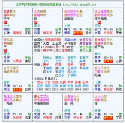 都匀紫微斗数命盘(紫薇命盘详解与分析)