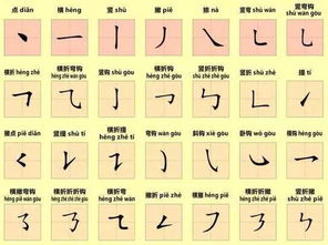 传字笔画五行数理(人格天格地格)