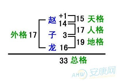 五格数理总格如何计算(五格怎么算详解)