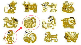 属相最佳婚配对象表格(十二生肖最佳配对表格生肖配对知识)