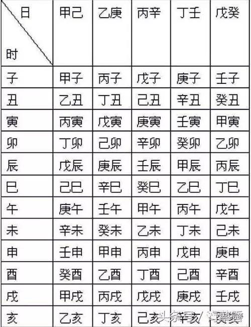 生辰八字算命免费取名(生辰八字免费取名字,根据生辰八字免费起名字)