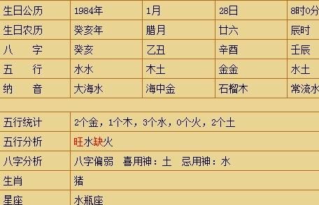 算命生辰八字儿女(周易八字算子嗣,怎样从生辰八字中看出一生的子室)