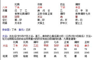 83年5月16日八字算命(免费婚姻合八字算命)