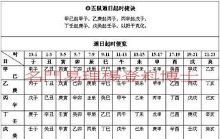 中天易经算命生辰八字测算(易经生辰八字查询,易经中怎样查生辰八字)