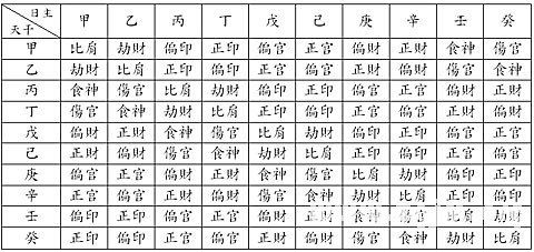 免费查询四柱八字算命表(生辰八字喜用神查询表,四柱八字喜用神查询)