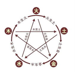 八字五行算命对照解析(生辰八字查询,生辰八字五行查询表)