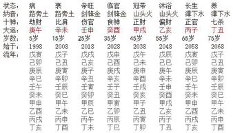 八字用周易算命网(周易生辰八字算命网)