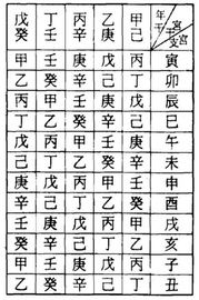 八字算命中命宫的含义(八字命宫是什么意思)