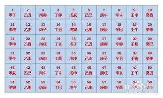 八字算命中年月日时(年月日时对命运哪个最重要)