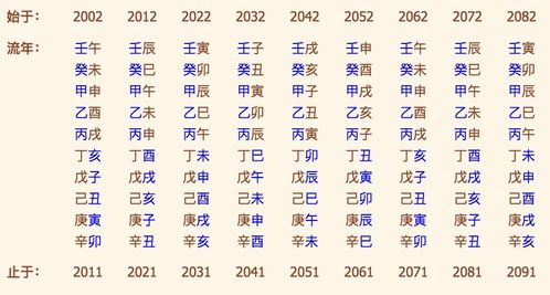 八字算命免费测恋爱(免费生辰八字婚姻测算,免费生辰八字算婚姻)