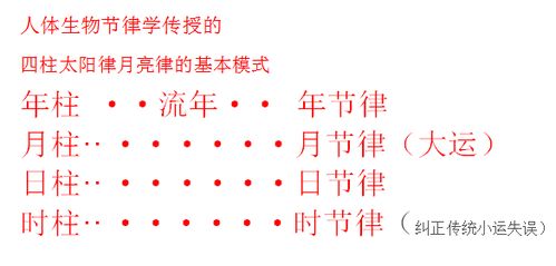 八字算命在哪学(有没有讲八字比较好的课是哪位老师讲的 )