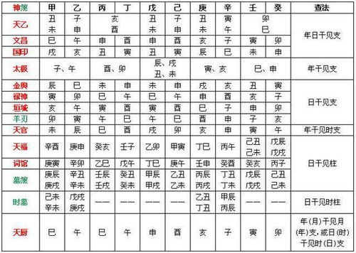 八字算命是不是用神煞算(八字中的神煞)