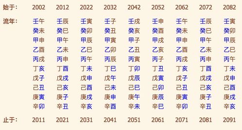 八字算命看事业运势(如何从八字看事业运 )