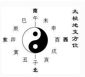 周易八字算命入门知识(如何用周易算卦)