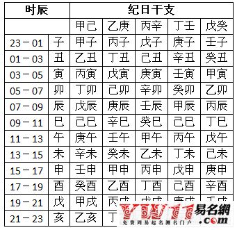 周易算命生辰八字测名字(周易生辰八字起名字 )