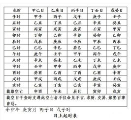 四柱八字命宫起法算命(四柱算命的具体方法是什么)