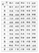 地支与生辰八字算命一样吗(生辰八字指的是什么 )