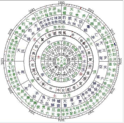 怎么看对方的生辰八字算命(如何查八字生辰,怎么看人的生辰八字)