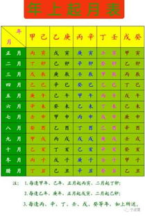 怎样使用八字排盘算命(为方便您正确排好八字命盘,请阅读排盘系统之说明 )