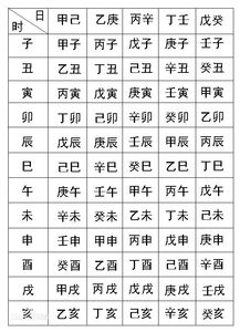 汉朝萧何生辰八字算命(怎么看生辰八字 )