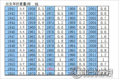 看什么八字最准确算命女(什么生辰八字最好)