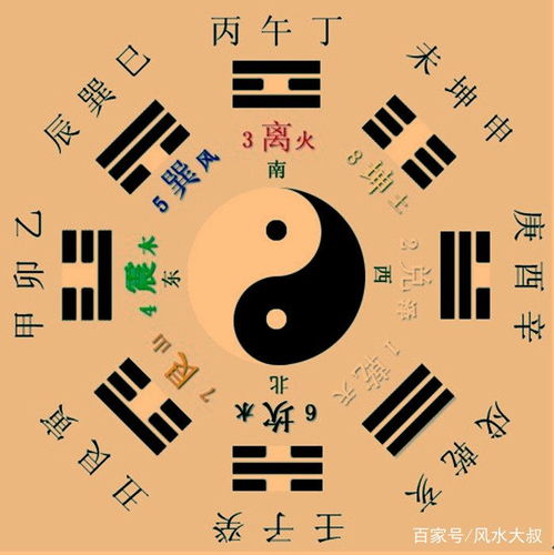 算命什么是八字的意思(生辰八字指的是什么 )