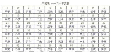 算命八字中有三地支同断(夫妻八字地支相合,地支三合局看婚姻)