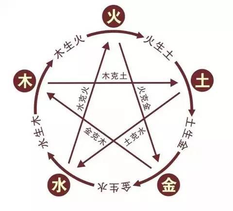 算命八字相克(生辰八字相克)