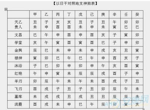 算命如何推算八字(生辰八字怎么算,人的生辰八字对照表)