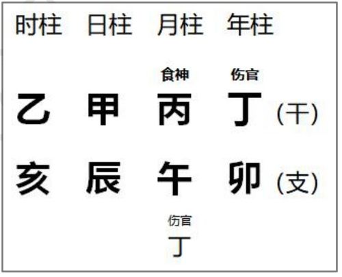 算命生辰八字看子女(周易八字算子嗣,怎样从生辰八字中看出一生的子室)