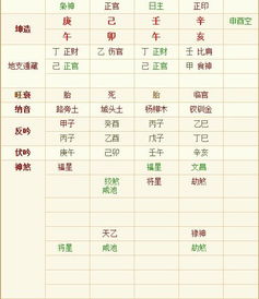 算命说八字漏财是什么意思(非常容易漏财的八字特征)