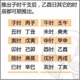 自学算命排八字(如何才能自学算命 )