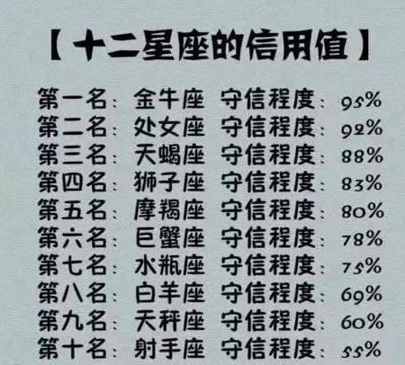 三大迷惑射手星座配对(射手座注定会被哪三大星座吸引,但是最后很难走在一起)