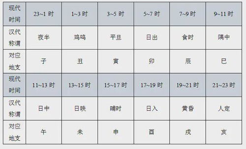 下列地支与生肖配对的是(下列地支与其十二生肖配对正确)