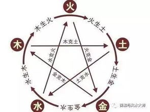 五行生肖禁忌配对(十二生肖婚配五行相生相克表,属相相生相克表)