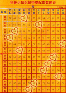 十二星座和狮子配对指数(狮子座绝配情侣星座)
