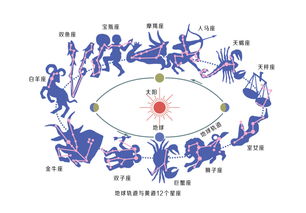 十二星座最不配对图(哪些星座配对最不般配)