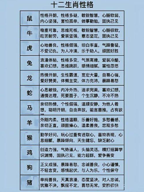 十二生肖马性格配对表(属马的属相最佳婚配表,最准的属马的属相婚配表)