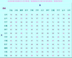 十二男生最配星座配对(十二星座中各个星座的十二星座配对表 )