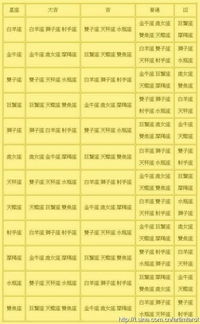 双子座的宿命星座配对表(双子座和什么星座比较配)