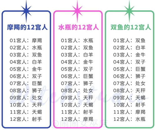 双鱼座名字是什么星座配对(双鱼座和什么星座最配)