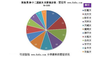 双鱼星座配对排名查询(双鱼座和什么星座最配 )