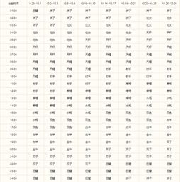 可以从上升星座看配对吗(上升星座分析及配对分析)