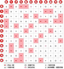 各生肖的三合配对表(生肖三合)