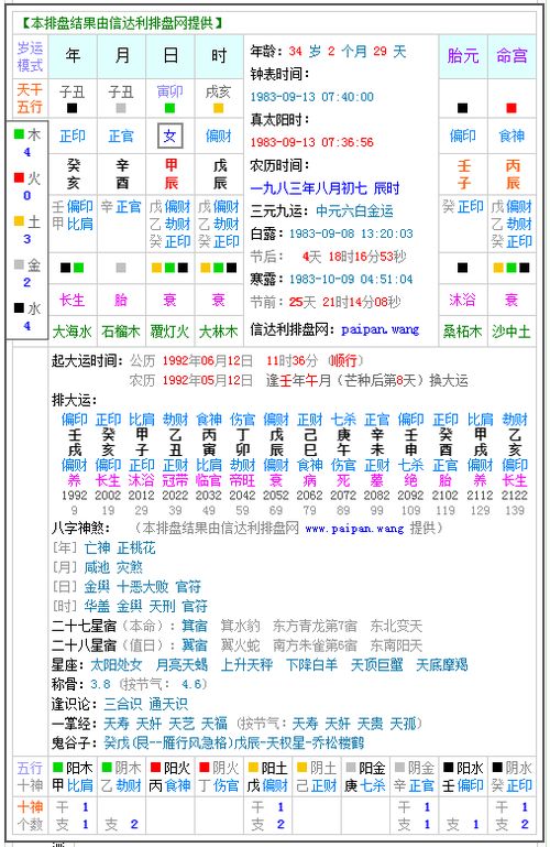 合婚高人的生辰八字怎么看(八字如何看合婚,如何通过生辰八字看姻缘)