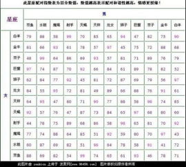 同性恋怎么玩星座配对(今天就来说一说水瓶座合适的同性星座都有哪些 )