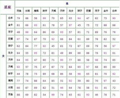 天秤女和射手男星座配对指数表(天秤和射手的配对指数)