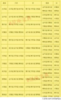 天马座星座性格配对表图片(十二星座的情侣配对表)