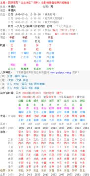 巳时生人最佳配对星座(十二星座配对表)